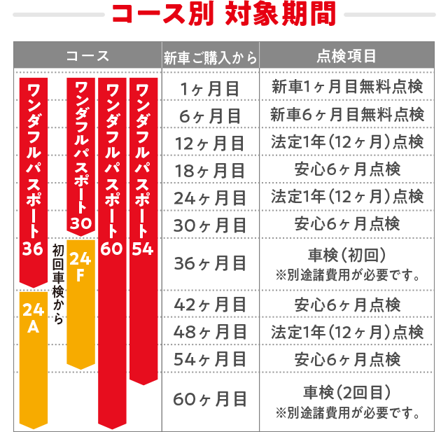 ワンダフルパスポート 熊本ダイハツ販売株式会社 ワンダフルパスポート 熊本ダイハツ販売株式会社